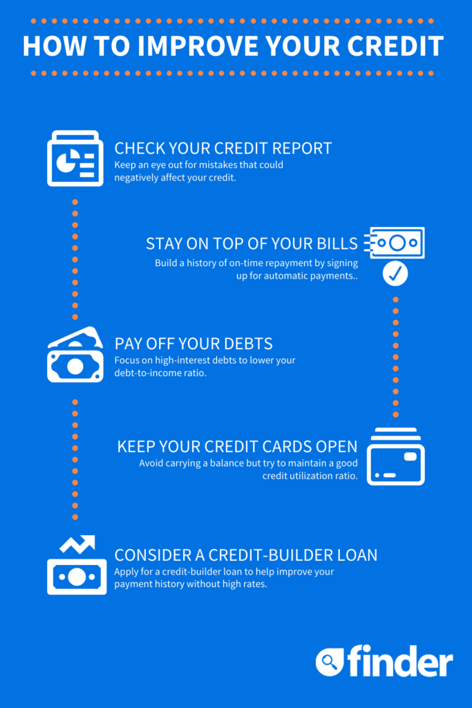 10 Smart Tips for Improving Credit Score with Credit Card Dealing with Credit Card Debt