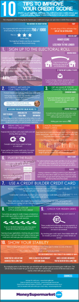 10 Smart Tips for Improving Credit Score with Credit Card Maintaining a Positive Credit Card Behavior