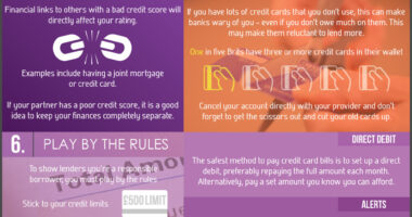 10 smart tips for improving credit score with credit card maintaining a positive credit card behavior