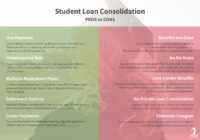 choosing the best student loan consolidation company loan consolidation options