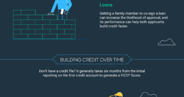 credit card strategies for building credit credit card strategies for building credit
