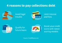 how paying off collections can improve your credit benefits of paying off collections