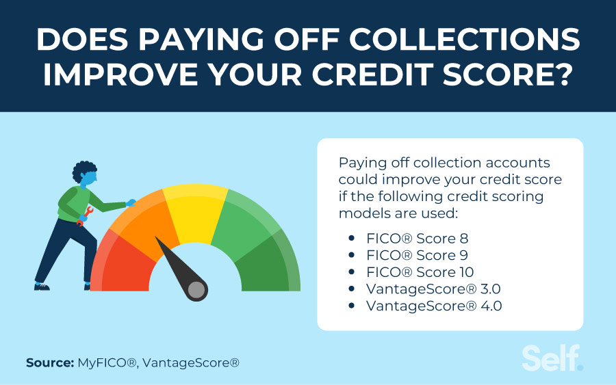 The Impact of Paying Off Collections on Your Credit Score Steps to Pay off Collections