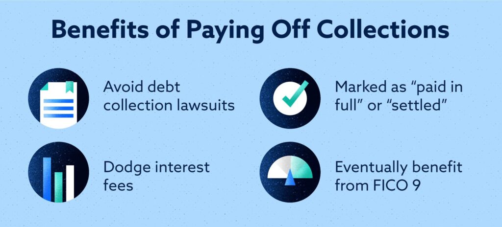 The Impact of Paying Off Collections on Your Credit Score The Benefits of Paying off Collections
