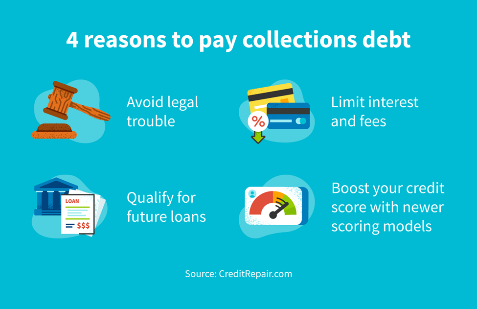 The Impact of Paying Off Collections on Your Credit Score The Impact of Collections on Credit Scores