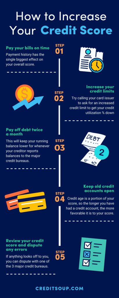 5 Ways to Improve Your Higher Credit 1. Assess Your Current Credit Standing