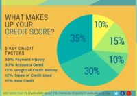 5 ways to improve your higher credit 5 monitor and correct errors on your credit report