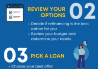 how to choose the best way to consolidate your student loans seek professional advice