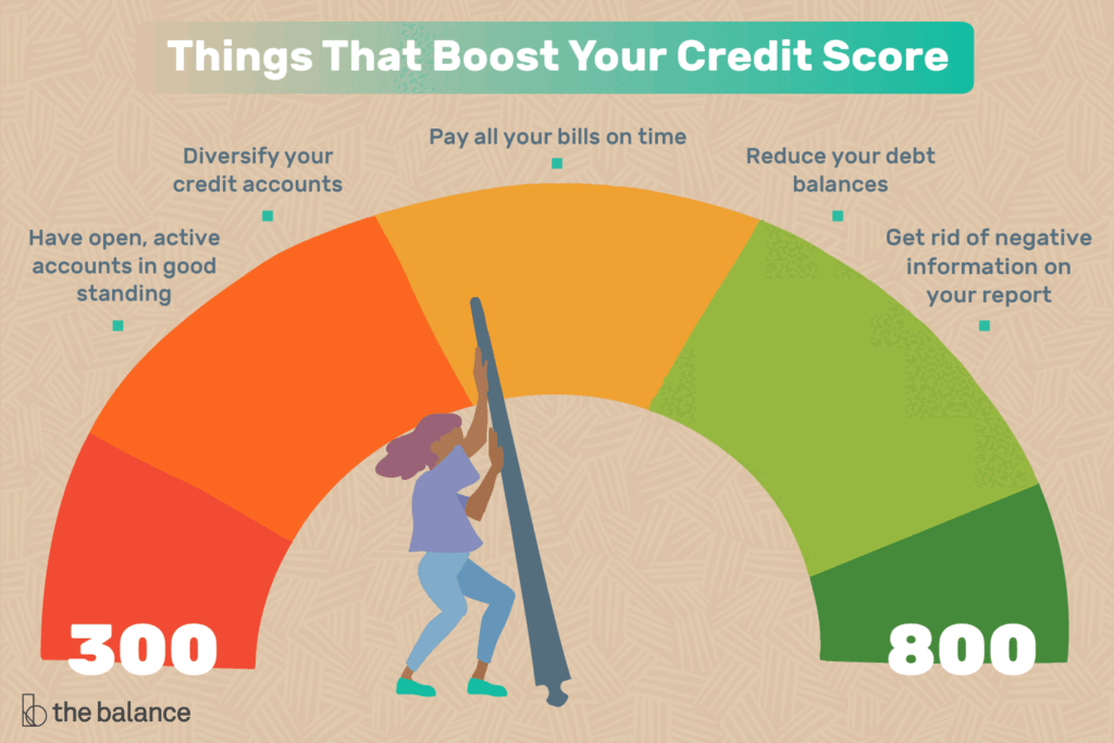 Reddits Best Tips for Improving Your Credit Score 5. Credit Mix