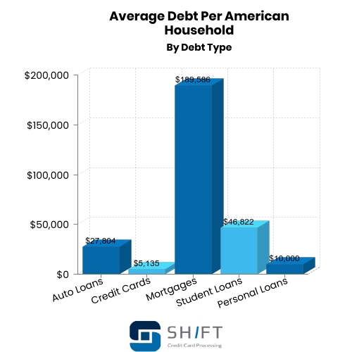 Tackling the Burden of Average American Debt Challenges in Tackling American Debt