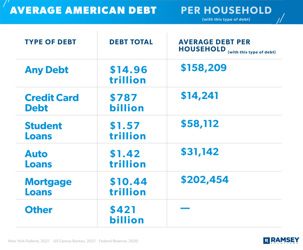 Tackling the Burden of Average American Debt Government Initiatives