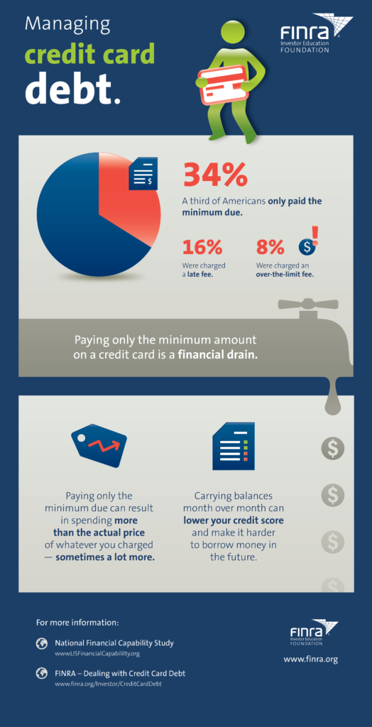 The Impact of Credit Card Payments on Your Credit Score Credit Card Utilization