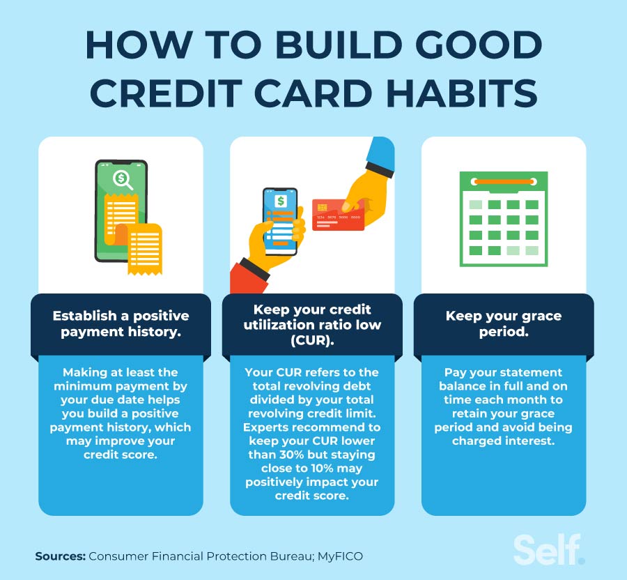 The Impact of Credit Card Payments on Your Credit Score Introduction
