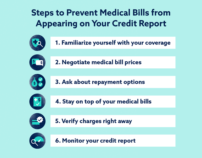 Understanding How Medical Debt Affects Your Credit Credit Score Calculation