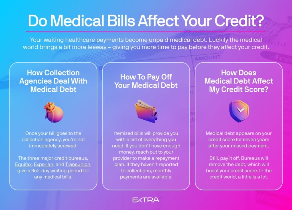 Understanding How Medical Debt Affects Your Credit Introduction