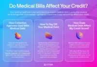 understanding how medical debt affects your credit introduction